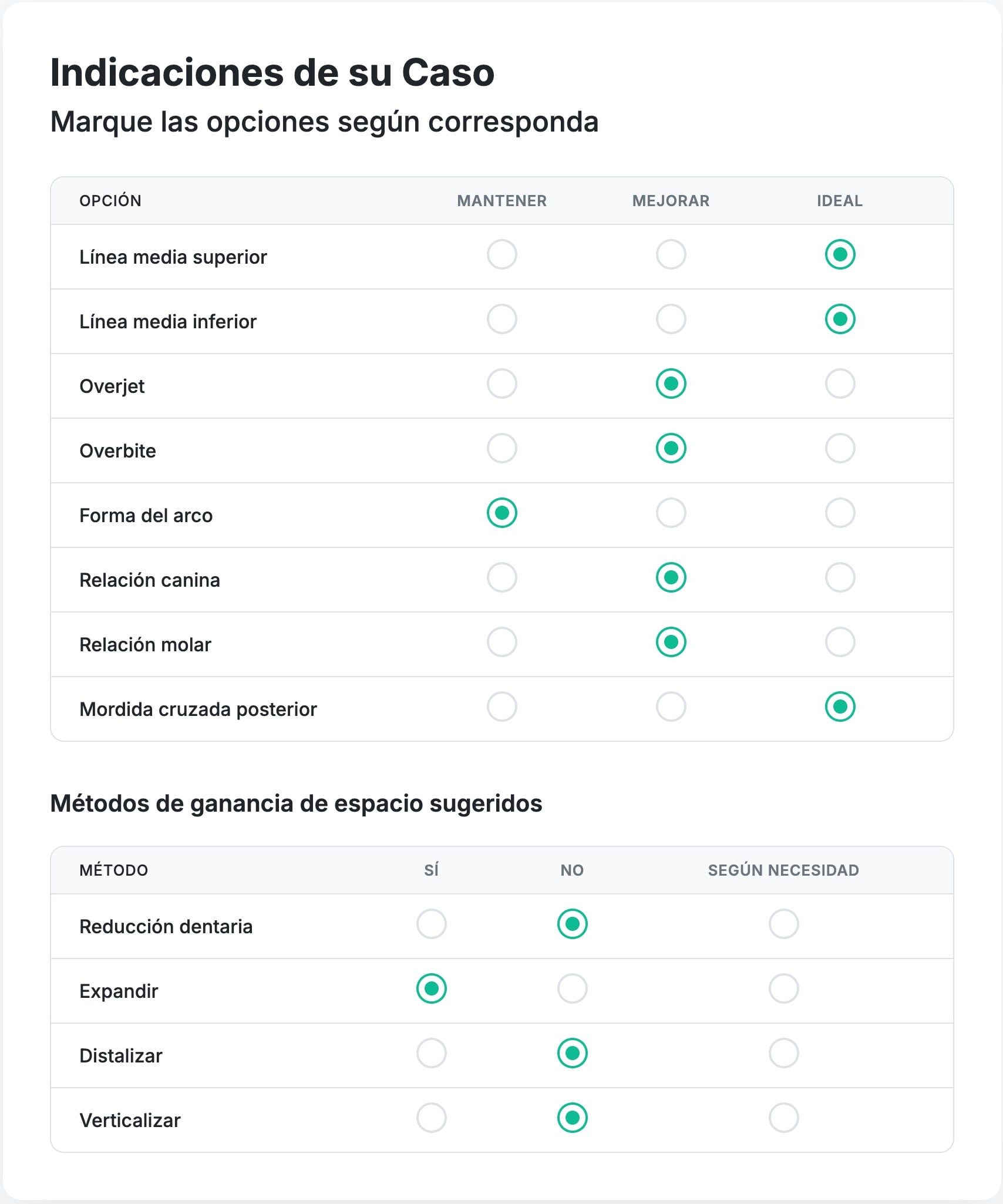 Vista del completo formulario para ortodoncistas